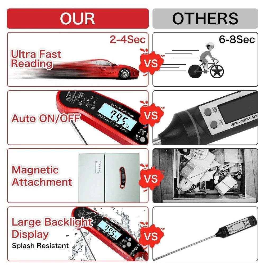 (image for) AGSIVO Fast Instant Read Digital Food Meat Thermometer Waterproof For BBQ Kitchen Cooking Grilling